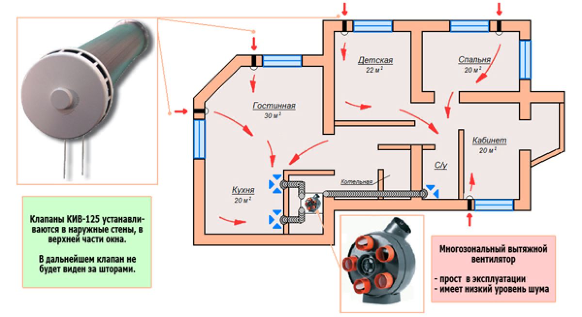 Вентиляция на кухне с вытяжкой в частном доме своими руками, как сделать вентиляцию на кухне с газовой плитой