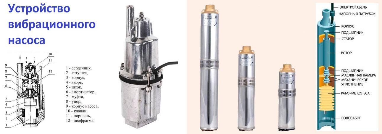 Как выбрать погружной насос для колодца с целью водоснабжения