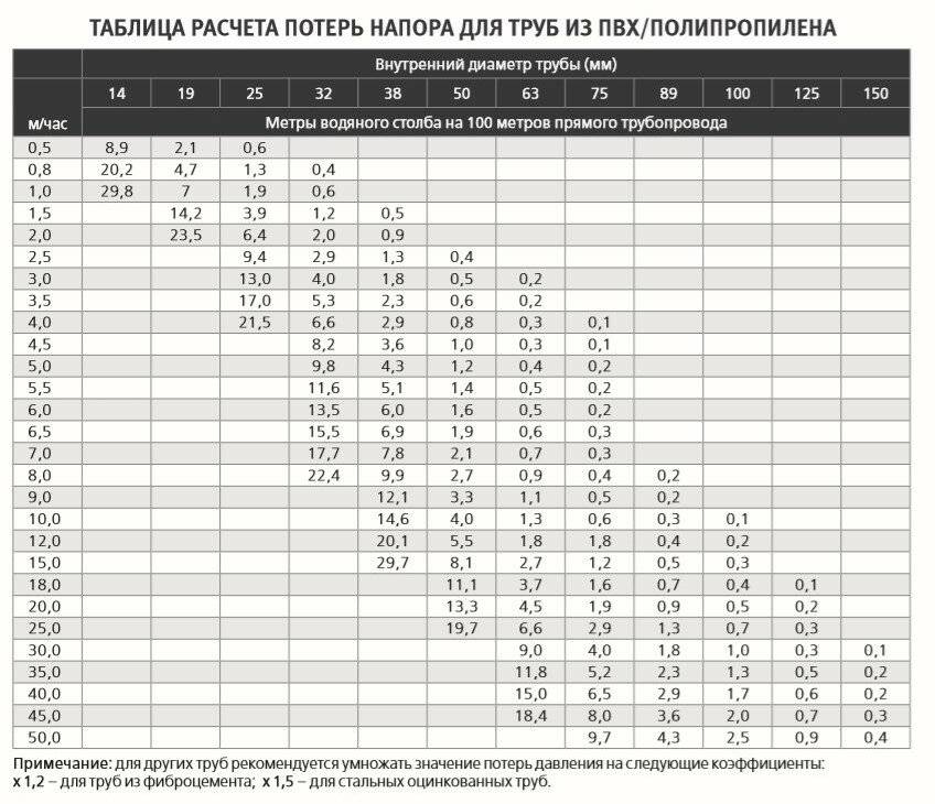 Калькулятор расчета напора циркуляционного насоса
