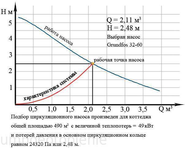 Калькулятор расчета производительности циркуляционного насоса – обойман