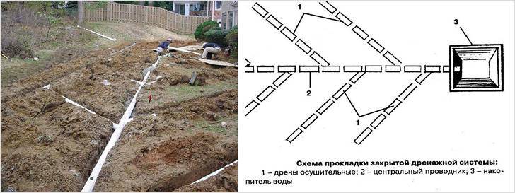 Проекты дренажа на участке