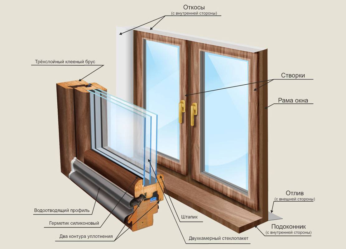 Финские деревянные окна. описание преимуществ и технологии изготовления