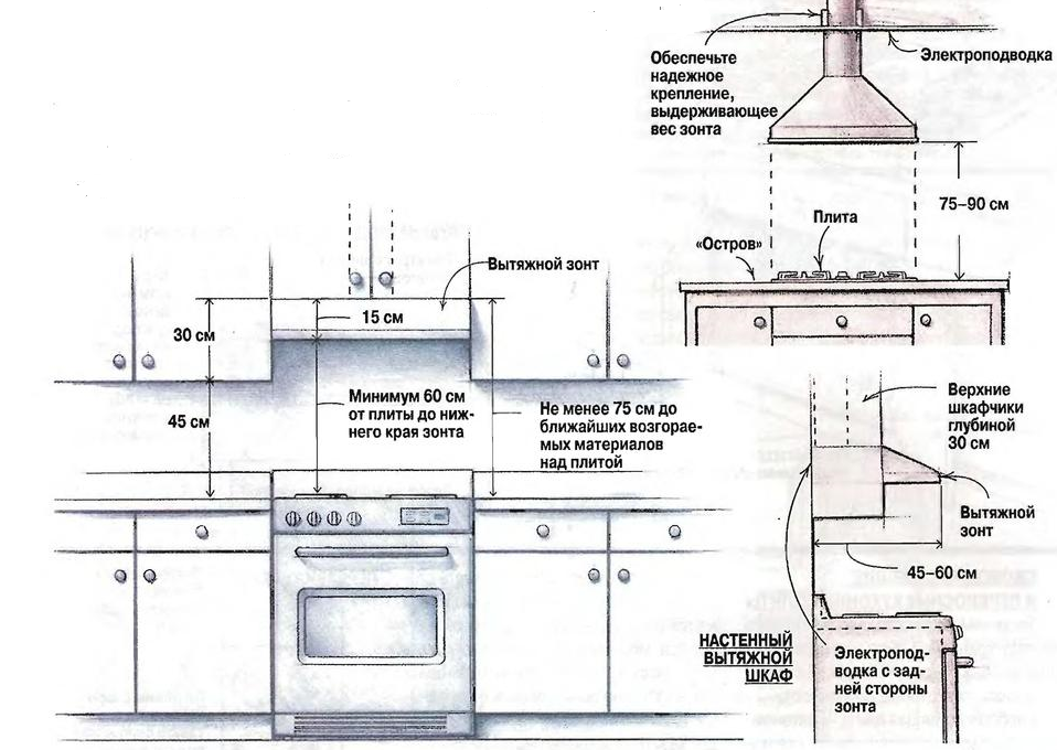 На какой высоте вешать вытяжку, расстояние от газовой плиты