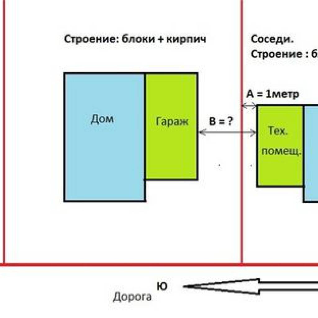 На каком расстоянии от забора можно строить гараж