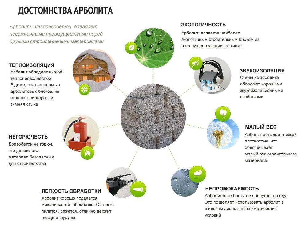 Обзор экологичных утеплителей для дома
