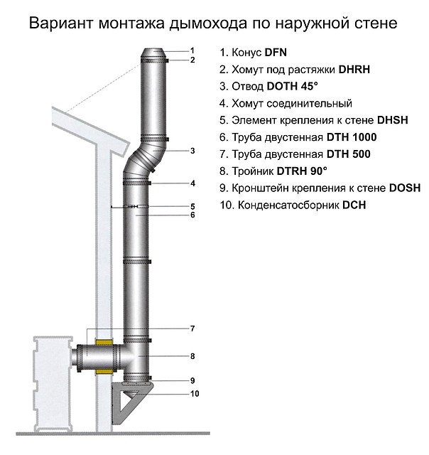 Установка дымохода через стену своими руками
