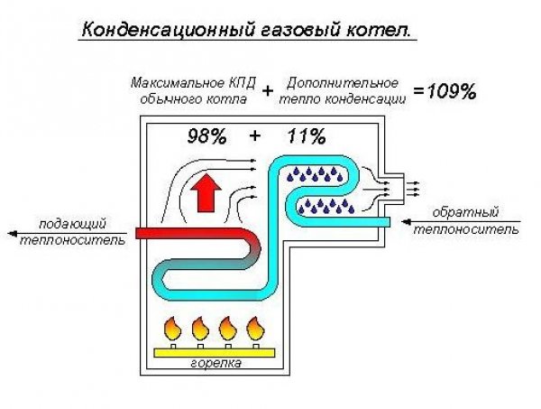 Настенные энергонезависимые газовые котлы индивидуального, автономного отопления
