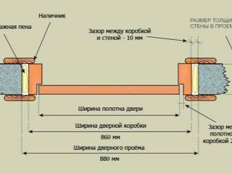 Размеры межкомнатных дверей