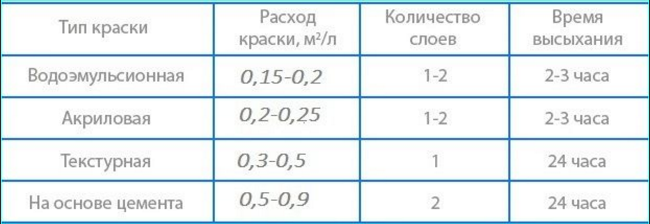 Норма расхода обоев на 1м2