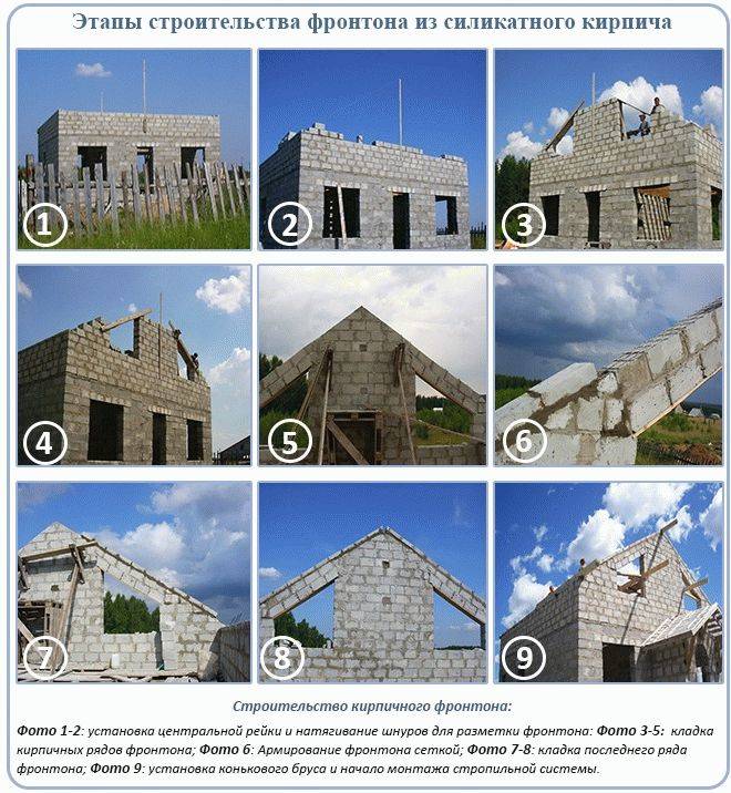 Как сделать фронтон крыши дома своими руками — фото и пошаговая видео инструкция
