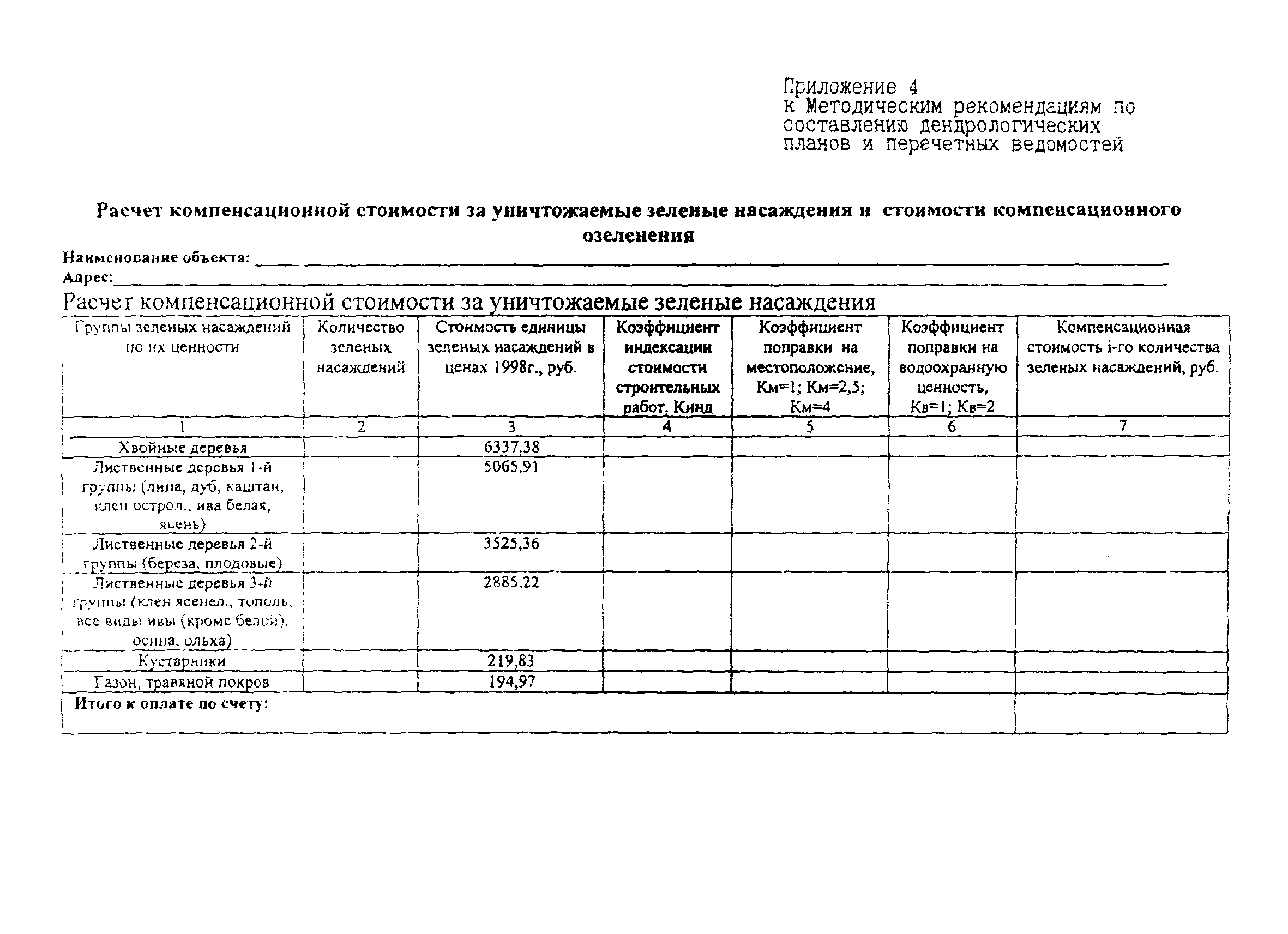 Дендрологический план зеленых насаждений. составление дендроплана участка и перечетной ведомости - промтерра