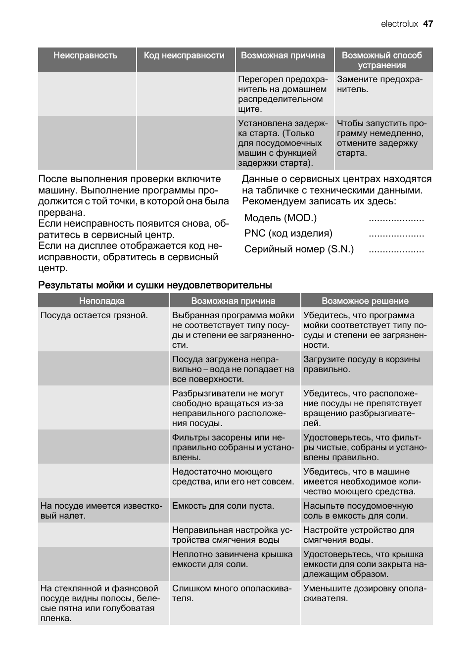 Основные коды ошибок кондиционеров. список и расшифровка