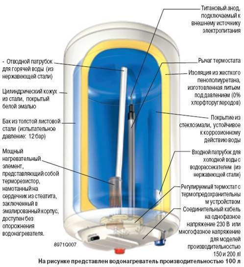 Для чего нужен магниевый анод для водонагревателя