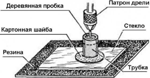 Как просверлить отверстие в стекле: 11 шагов