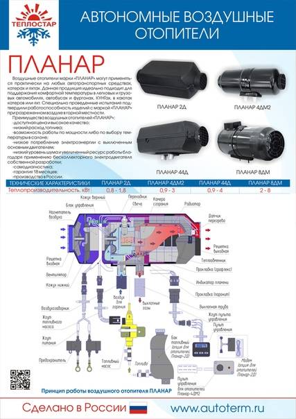 Неисправности воздушных отопителей планар
