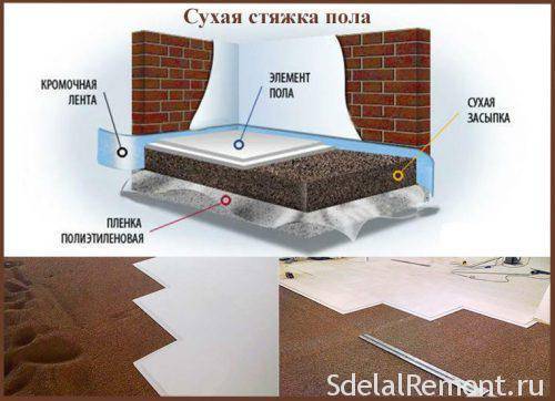 Сухая стяжка пола своими руками