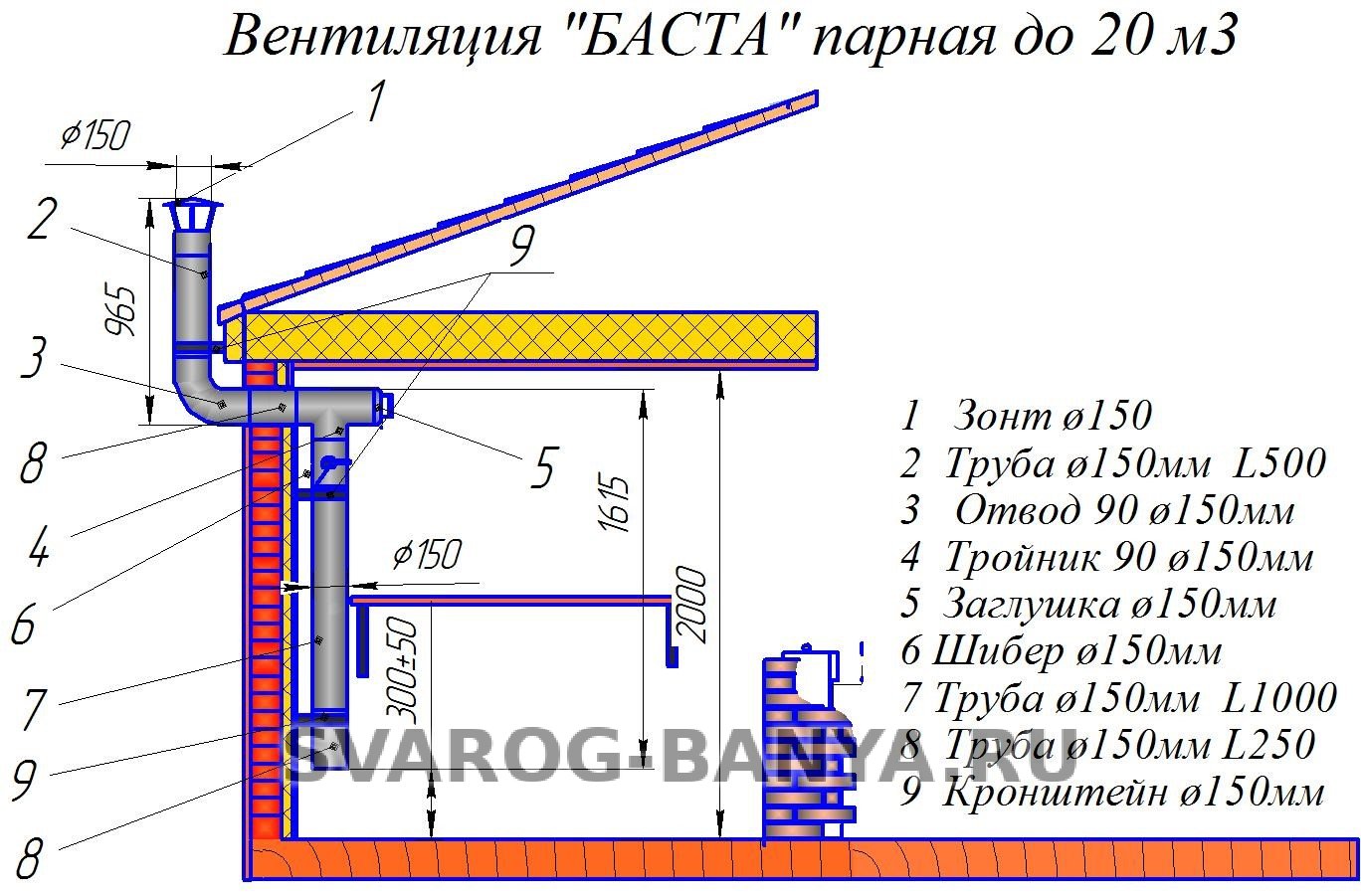 Вентиляция басту в бане: её устройство и принцип работы