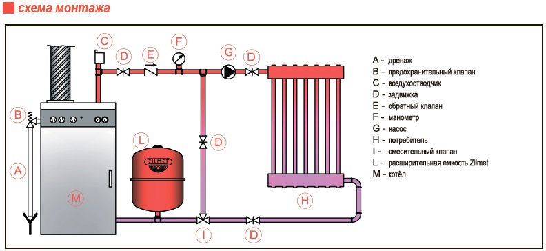 Вакуумные радиаторы: как устроены, принцип работы, выбор батарей и их установка своими руками