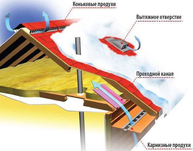 Вентиляционный дефлектор