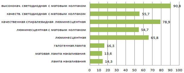Инфракрасный светодиод: характеристика ик диодов, какие подходят для излучателя пульта ду, светодиодные инфракрасные излучатели большой мощности