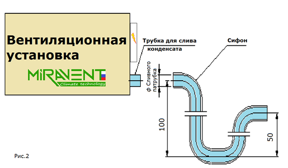Как почистить дренажную трубку кондиционера
