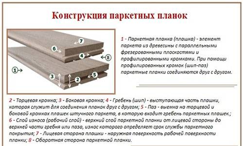 Укладка штучного паркета - технология работ и виды раскладок