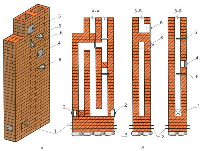 Порядовка отопительного щитка из кирпича в жирнова металлической печи, конструкции для буржуйки