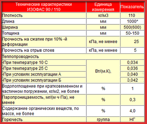 Применение продукции изорок в утеплении фасадов зданий (зао изорок)