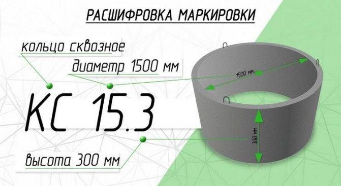 Септик из бетонных колец (46 фото): переливной для дачи, схема вентиляции и установка своими руками