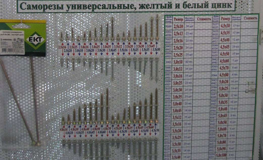 Как выбрать саморезы по дереву: таблицы с размерами и ценой