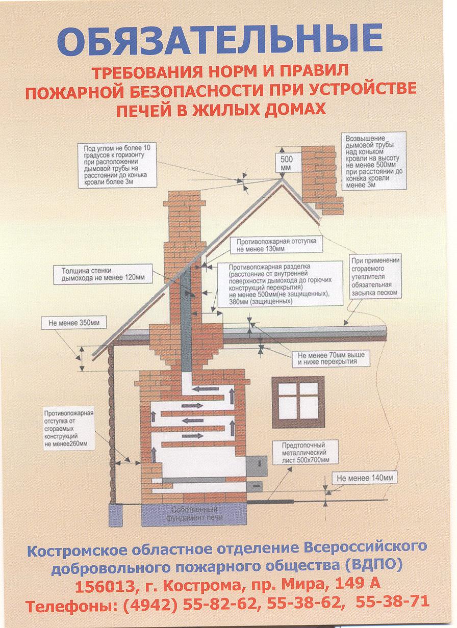 Портал для банной печи из кирпича