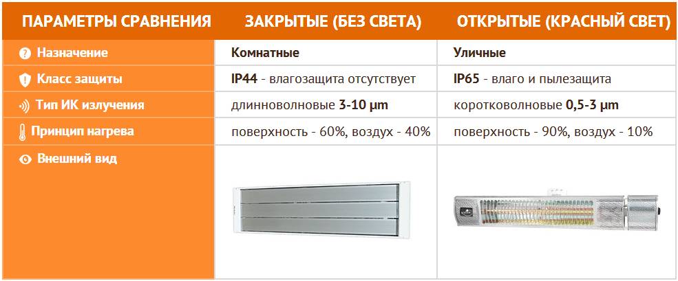 Как и какой инфракрасный обогреватель выбрать — рейтинг лучших моделей