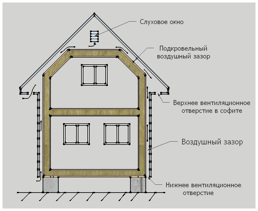 Вентиляция в каркасном доме своими руками: пошаговая инструкция, устройство и схема