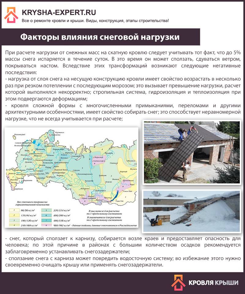 Гвоздь – универсальный крепеж с давних времен и до наших дней