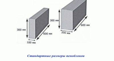 Пенобетонные блоки толщина. размер пеноблока — стандарт и нестандарт для частной стройки