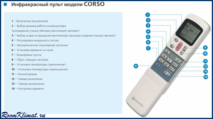 Функции кондиционера