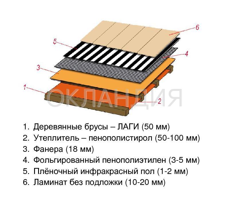 Преимущества использования пеноплекса для утепления бетонного пола