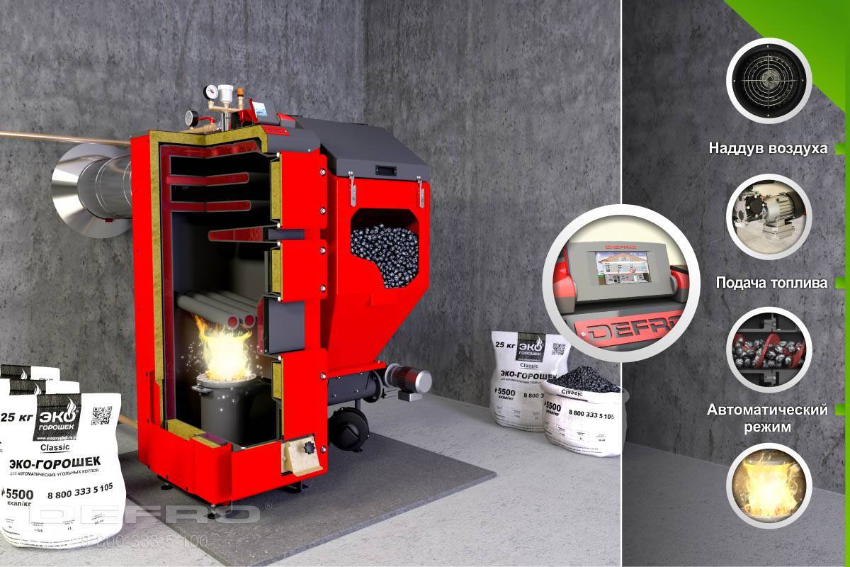 Рейтинг лучших твердотопливных котлов по отзывам пользователей