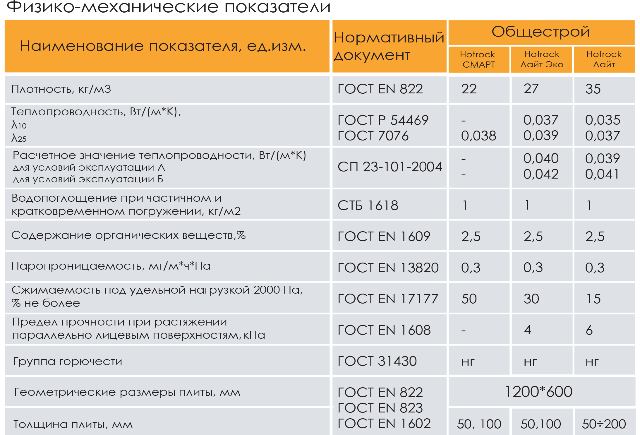 Базальтовая теплоизоляция роквул: технические характеристики, размеры, применение