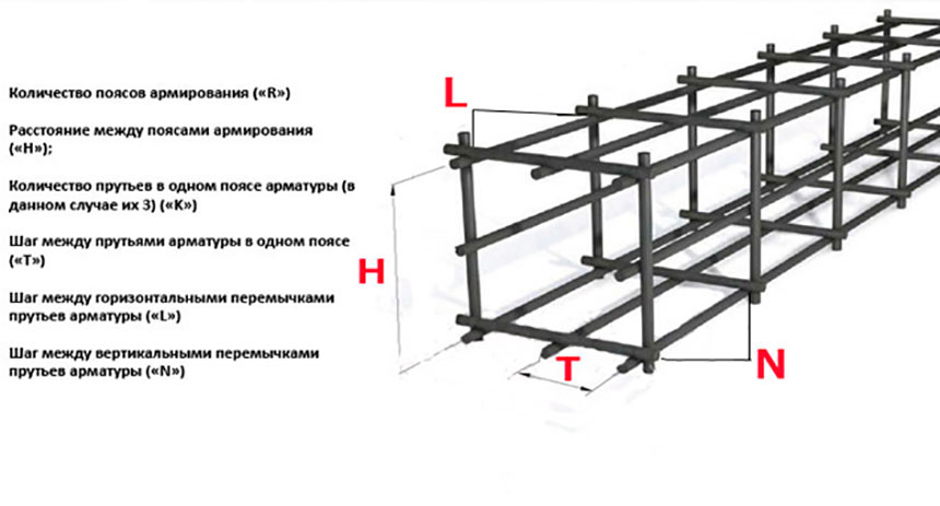 Арматурный каркас для фундамента — технологические особенности работ