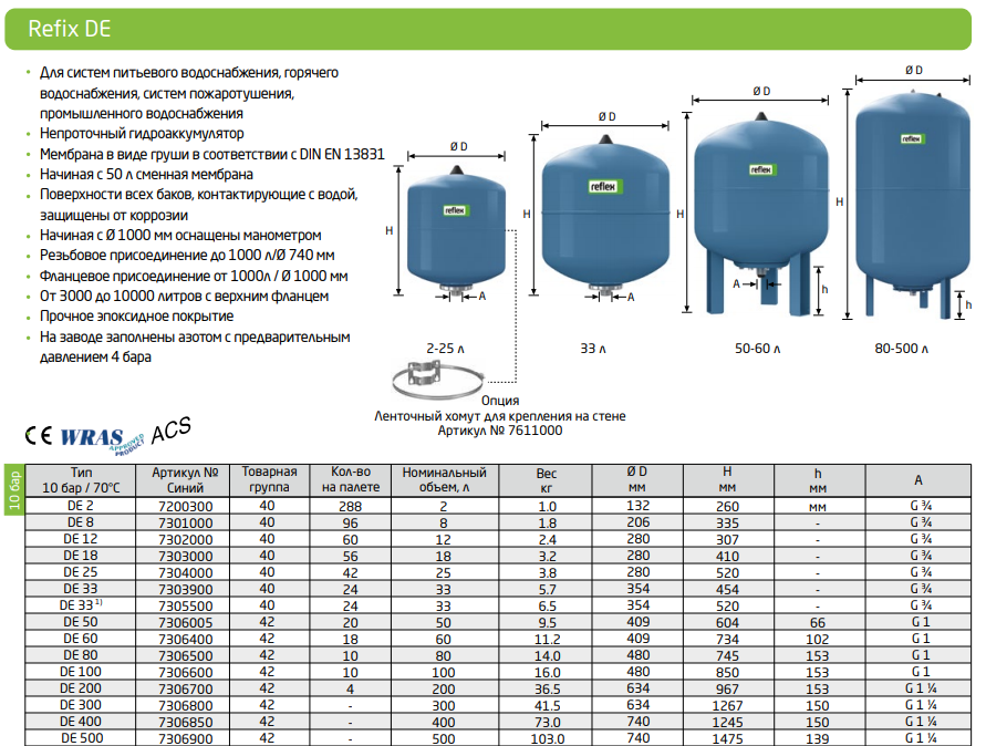 Давление в расширительном бачке. Гидроаккумулятор Reflex de 1000л схема. Гидроаккумулятор Reflex de 200 давление в мембране. Гидроаккумулятор 80 литров давление воздуха. Давление в расширительном баке 80 литров.
