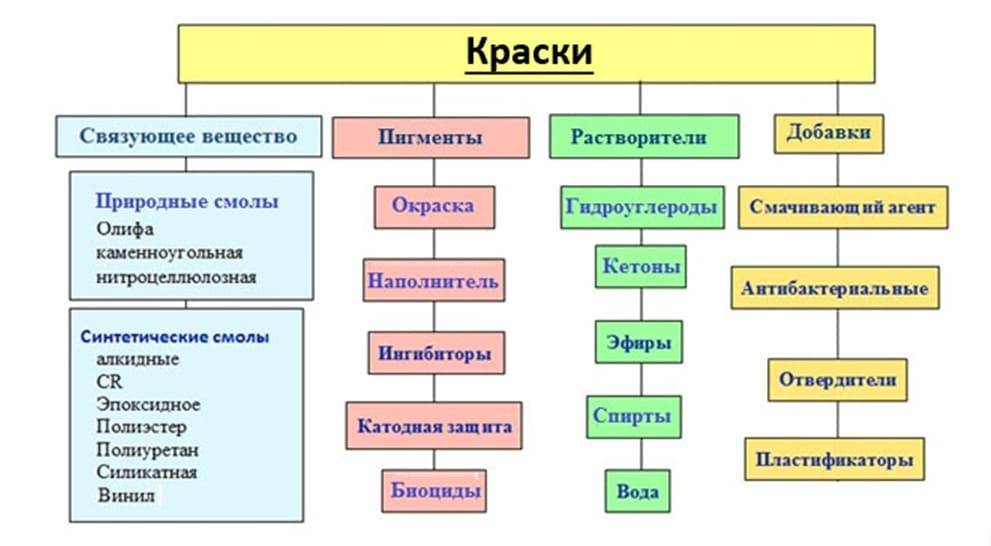 Белая водоэмульсионная краска: советы по выбору