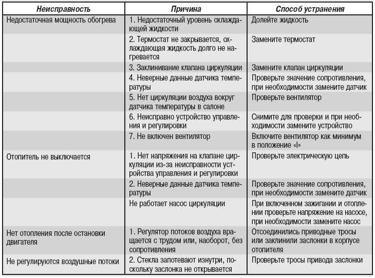 Насосная станция: возможные неисправности и легкие способы их устранения
