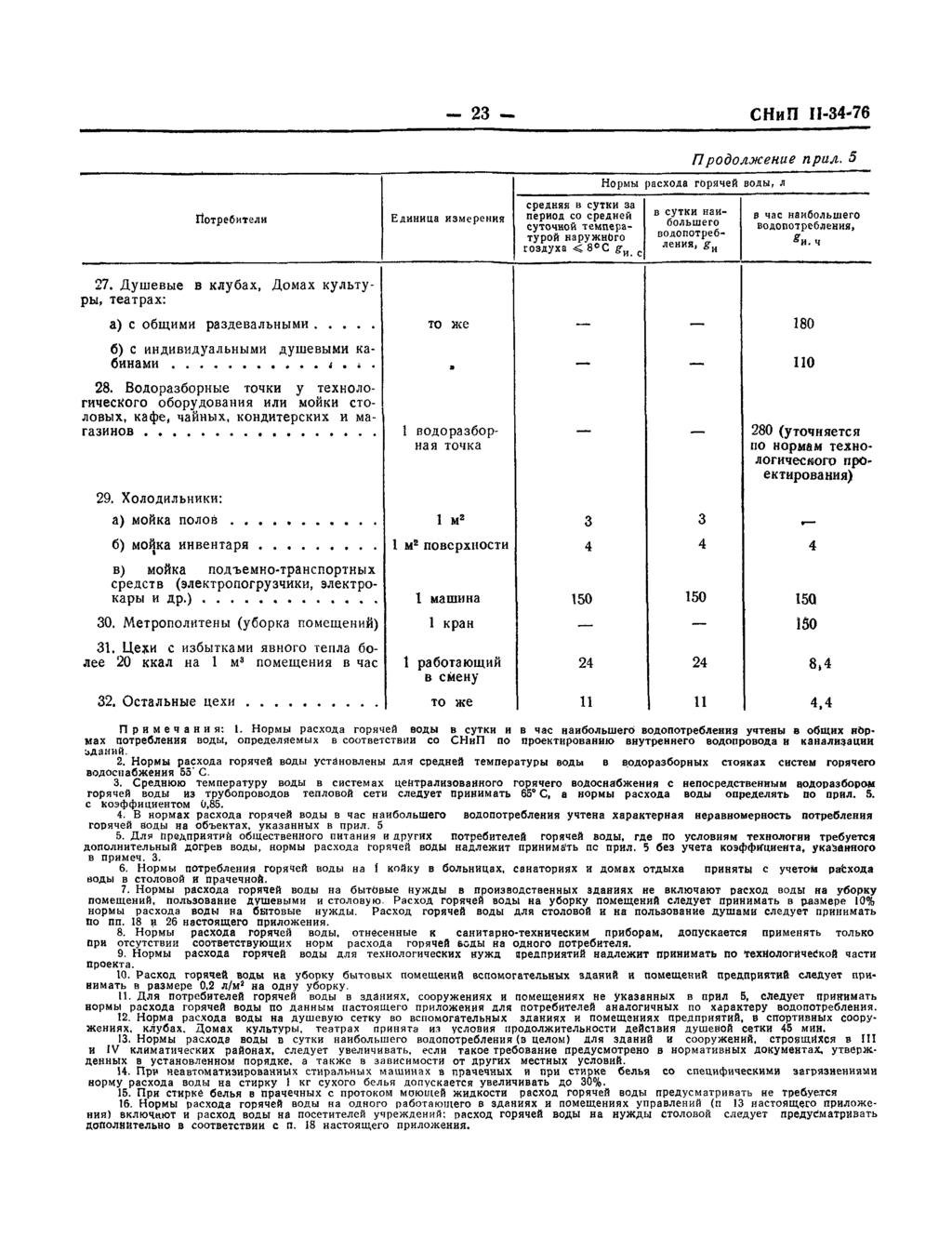 Все нормы температуры горячей воды