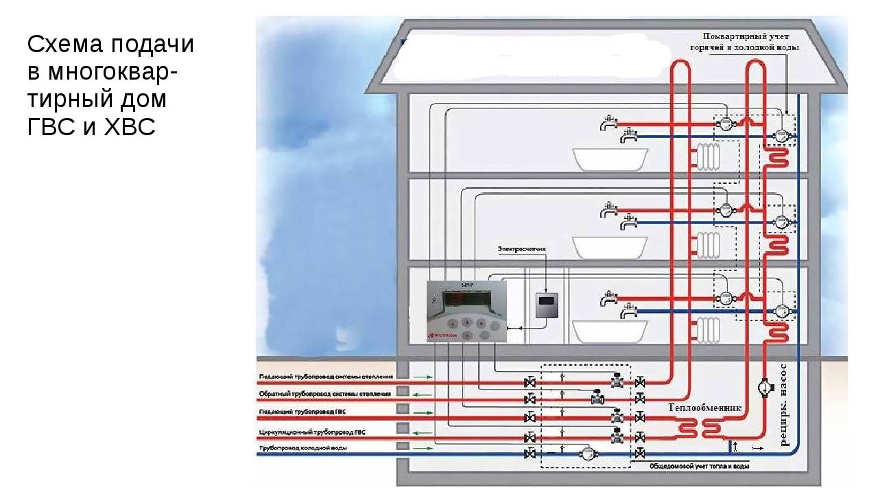 Разновидности схем разводки отопления в многоэтажном доме