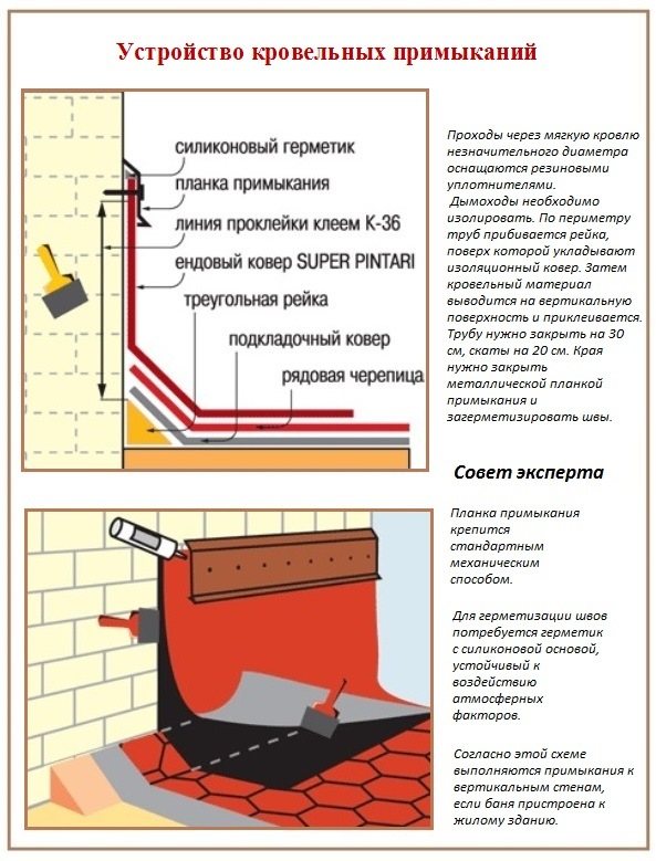 Планка примыкания верхняя и нижняя: монтаж узла примыкания кровли к стене здания или дымоходу