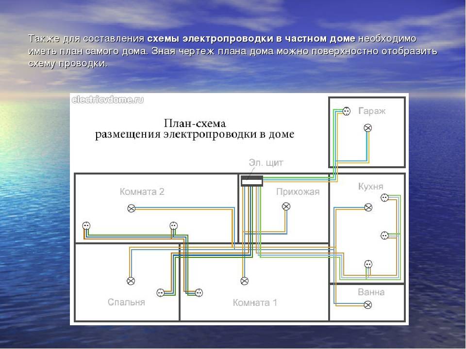 Электропроводка в квартире своими руками - схема и монтаж, фото - сам смогу сделать ремонт
