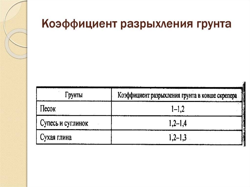Коэффициент разрыхления мусора таблица снип - об успешном бизнесе