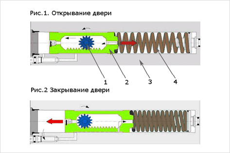 Регулировка доводчика своими руками