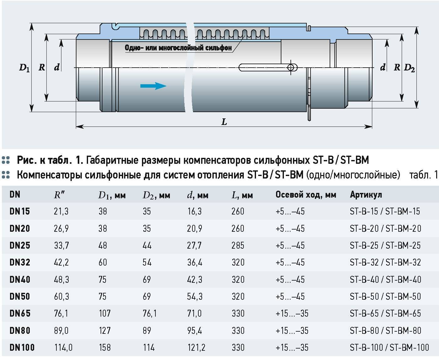 Применение сильфонных компенсаторов на трубопроводах при обустройстве кустов скважин | статья в журнале «молодой ученый»